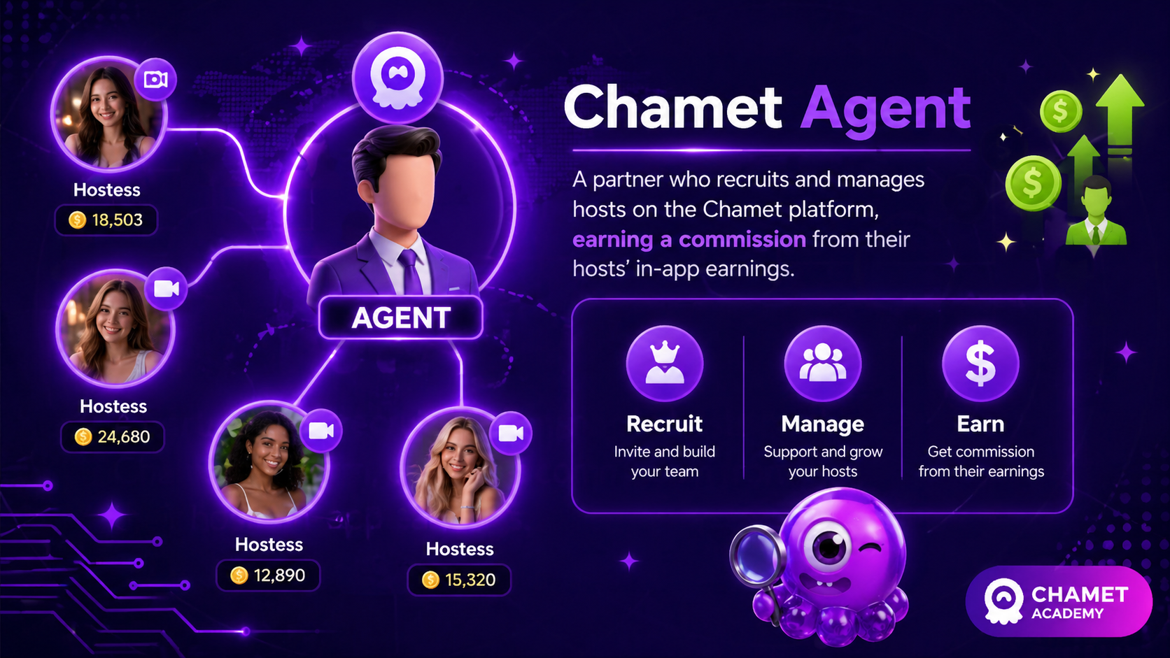 Chamet Agency का role और hosts तथा sub-agents के साथ agency relationship