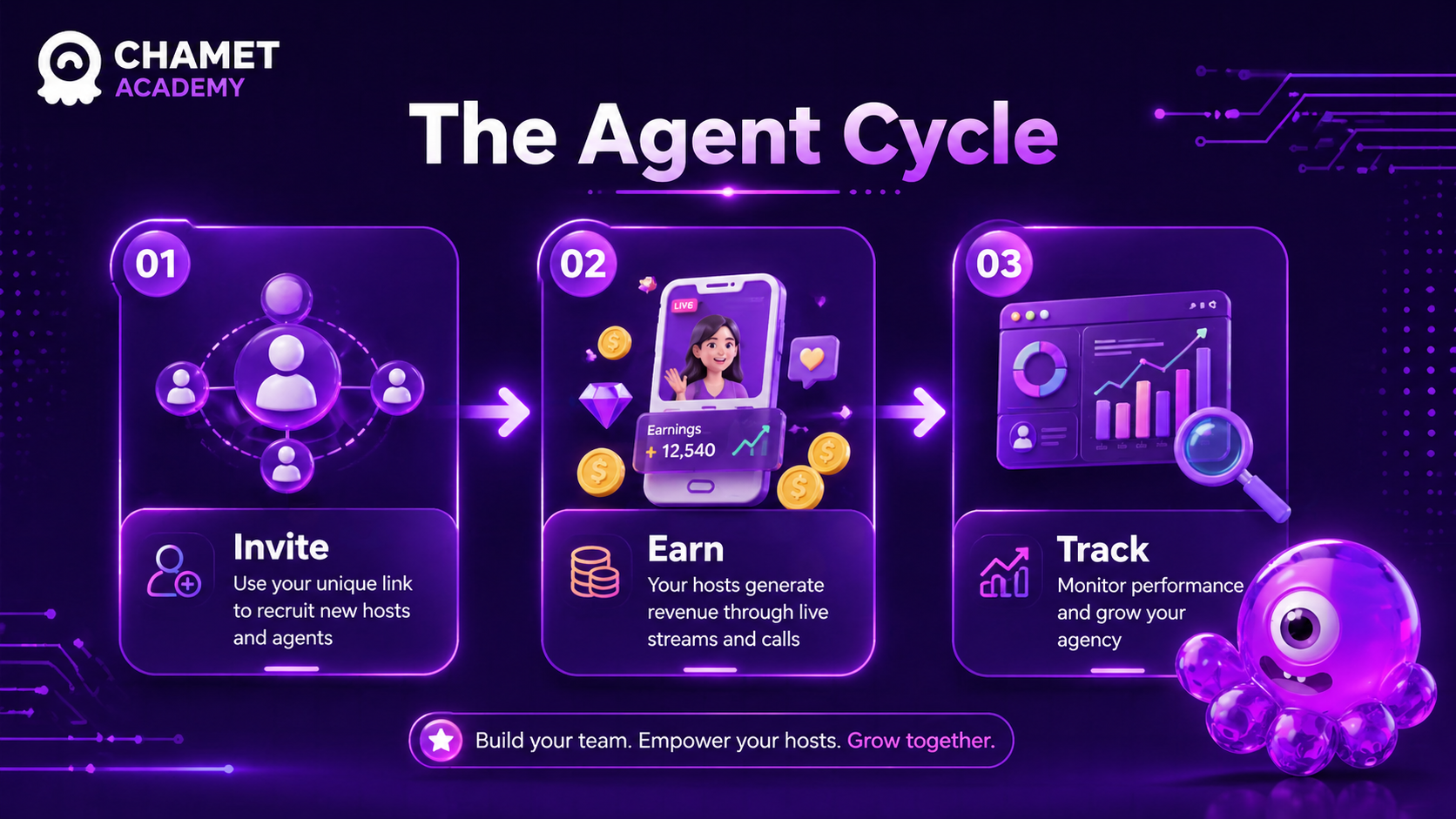 Chamet Agent Job