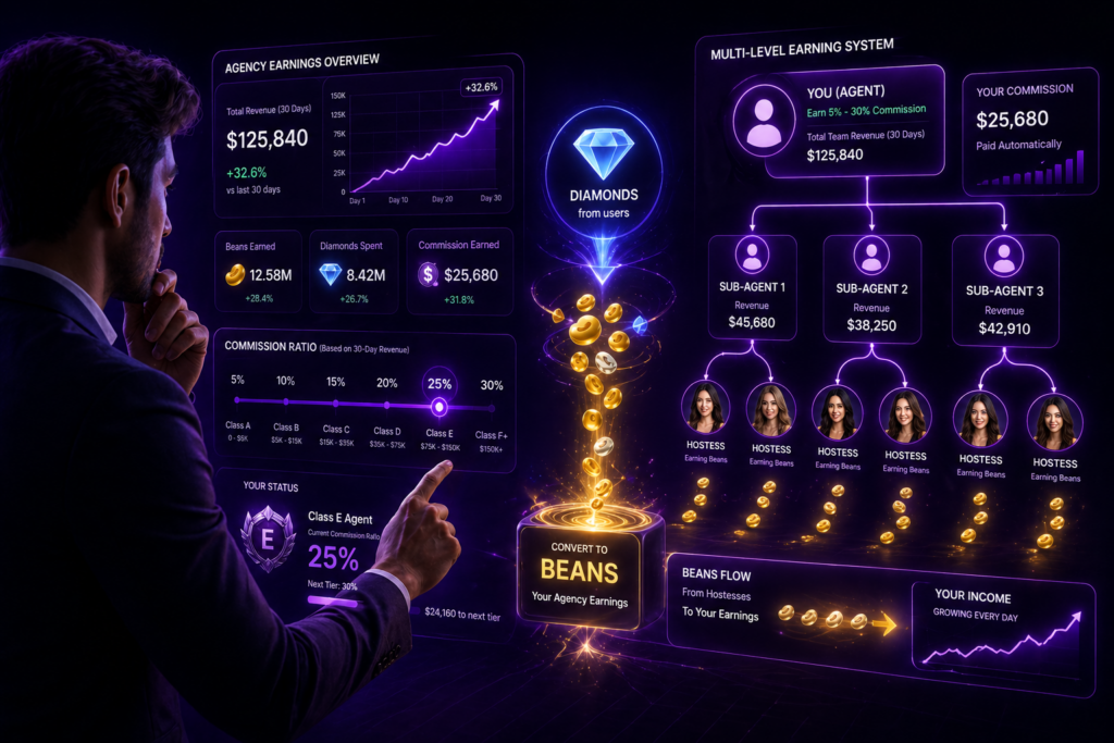 Chamet commission Performance-Driven Revenue Growth
