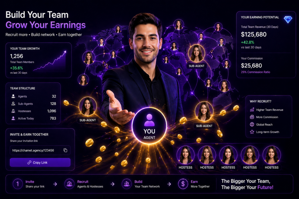 chamet recruiting and team management